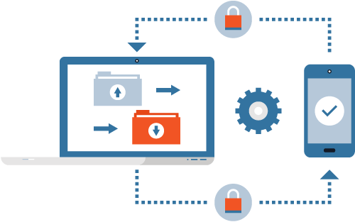 Integration with Document Workflows