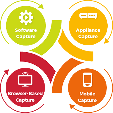 Using Lecture Capture for Blackboard LMS
