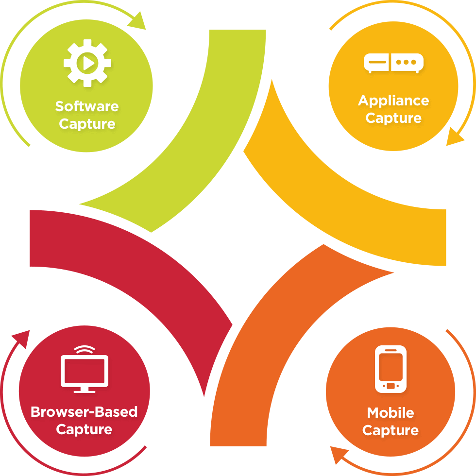 A Comprehensive Lecture Capture System