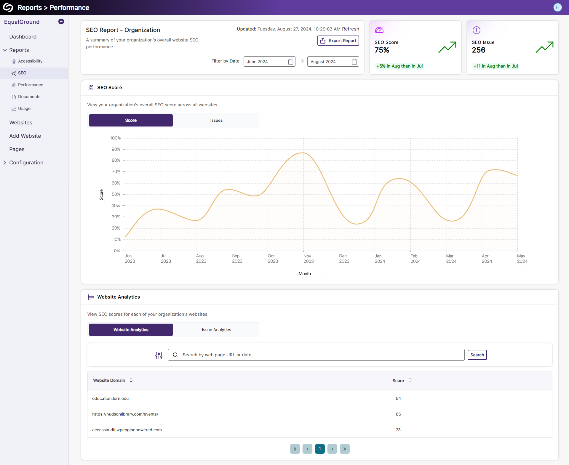 An organization's SEO report.