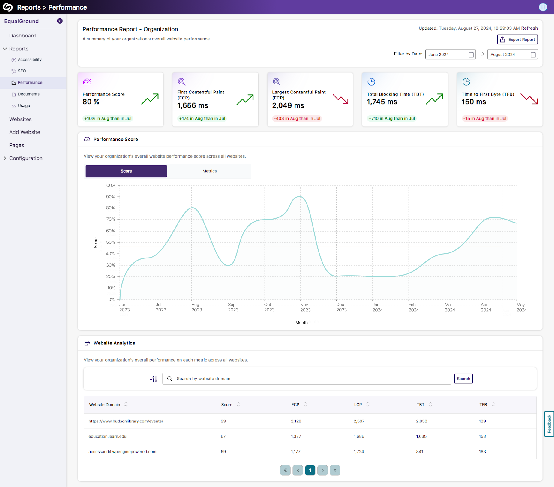 An organization's performance report.