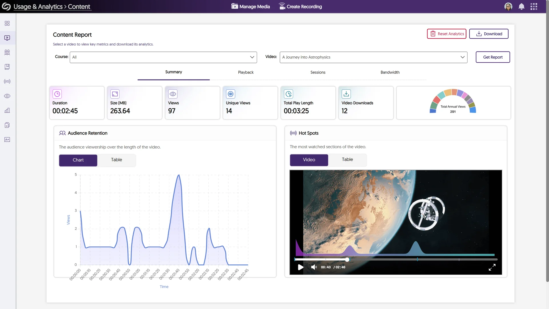The new Content Report page, featuring updated summary cards, a redesigned Hot Spots panel, and improved analytics.