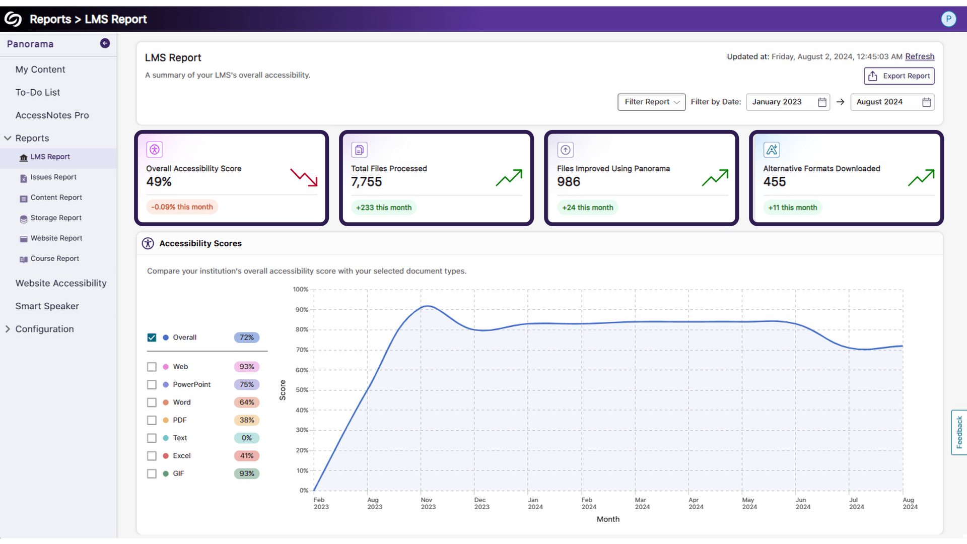 New trending arrows featured in the Panorama LMS report.