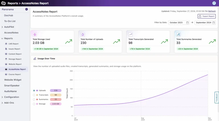 The AccessNotes report shows key analytics and a graph showing its use over time.