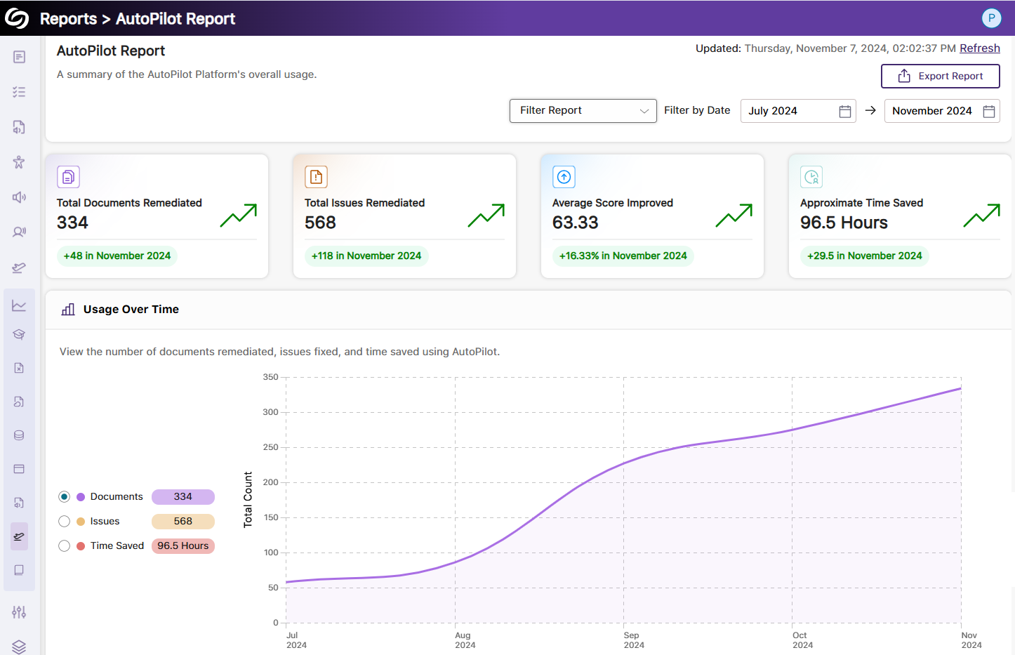 An image showing the new YuJa AutoPilot Report, that offers insights into your document remediation analytics and progress.