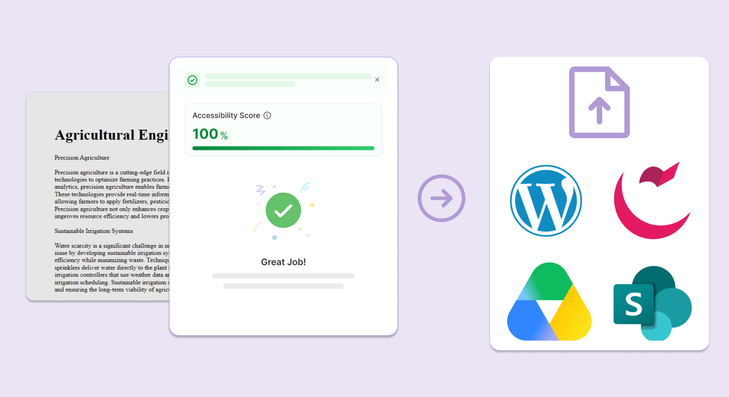 Mid-fidelity prototype of the YuJa Accessibility Report pointing to automatic document uploads in WordPress, Cascade CMS, Google Drive, and SharePoint.