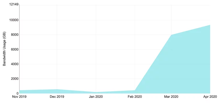 covid stats graph- University of Calgary