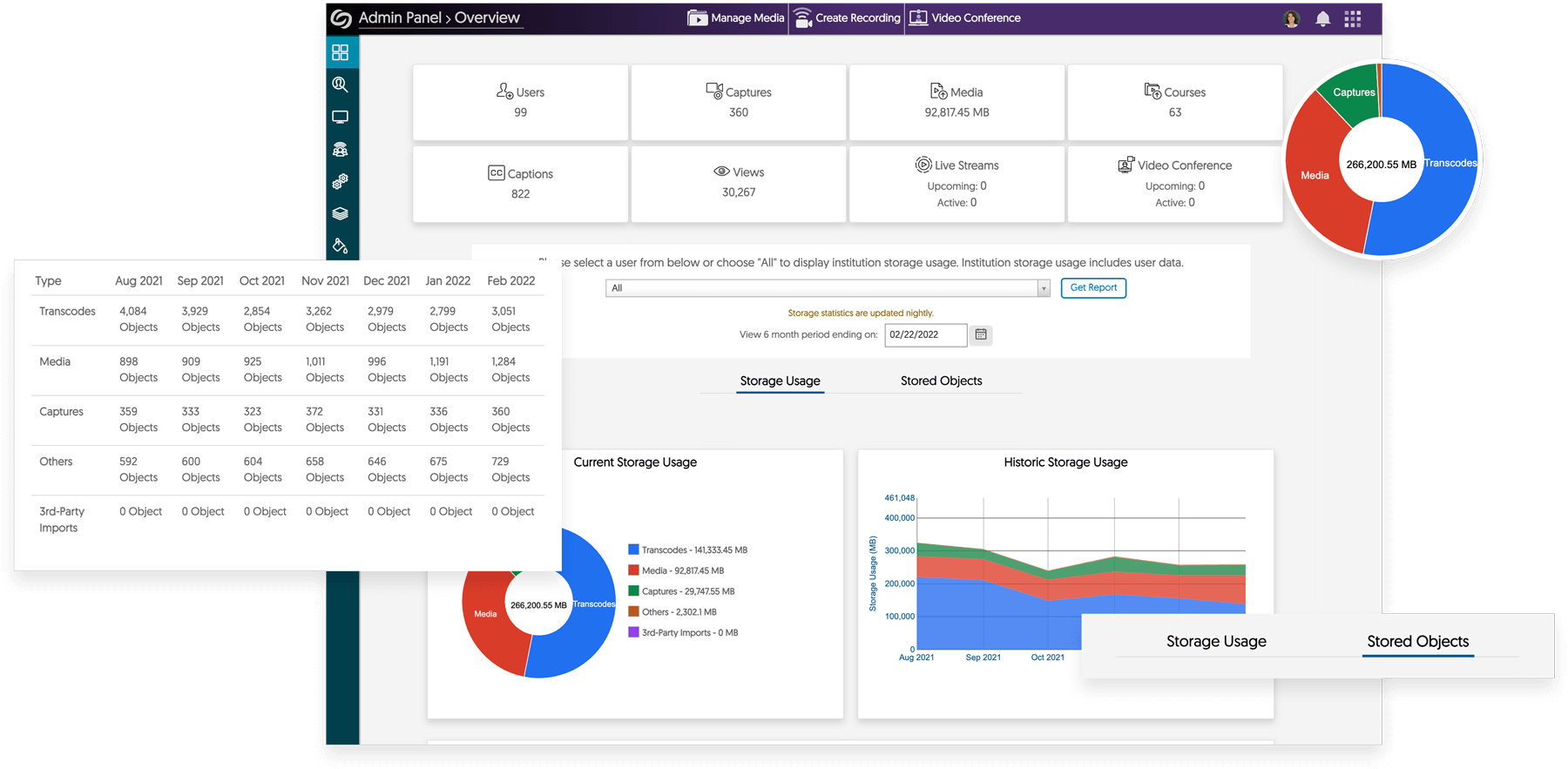 Screenshot of YuJa Admin Panel.