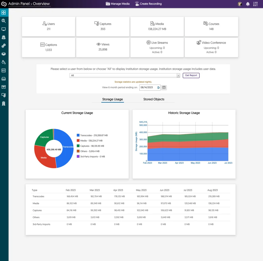 Screenshot of the Video Platform Admin Panel with storage usage graphs and other details