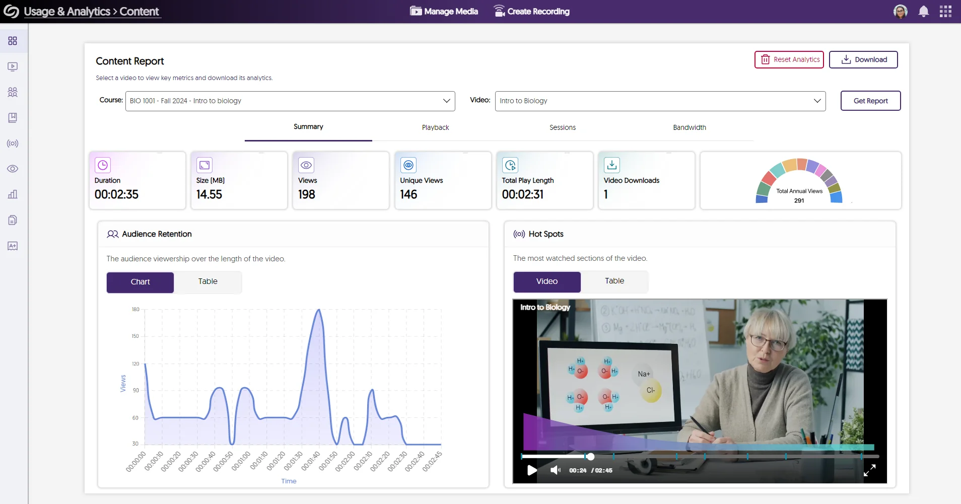 Content Report showing analytics for a video.