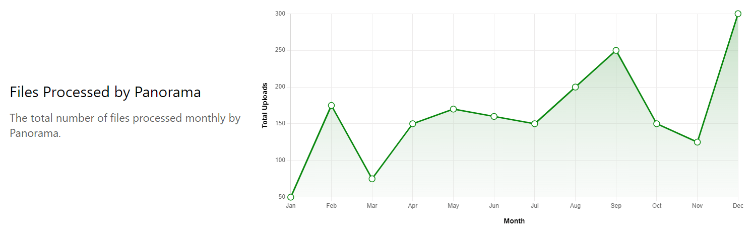 Content Report Graph