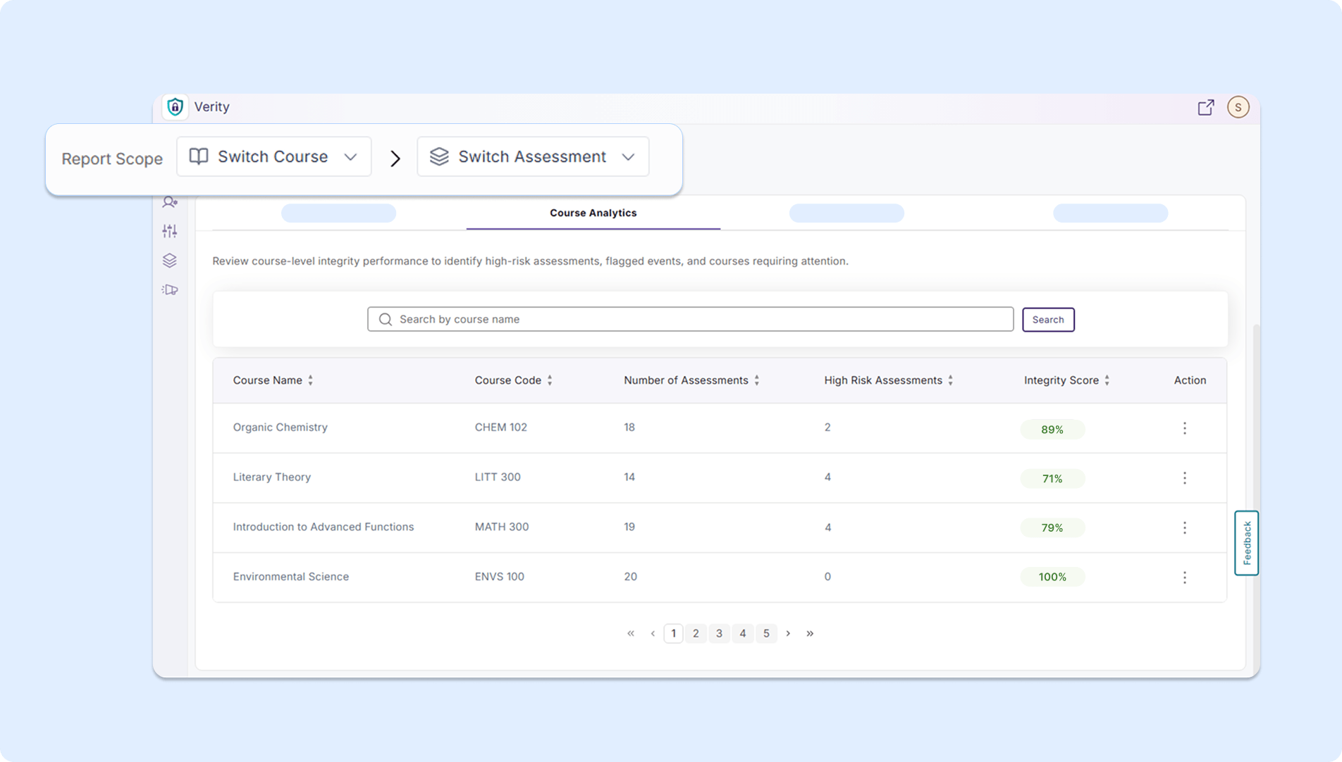Course Analytics: Users can review integrity scores at the course level and identify any high-risk assessments.
