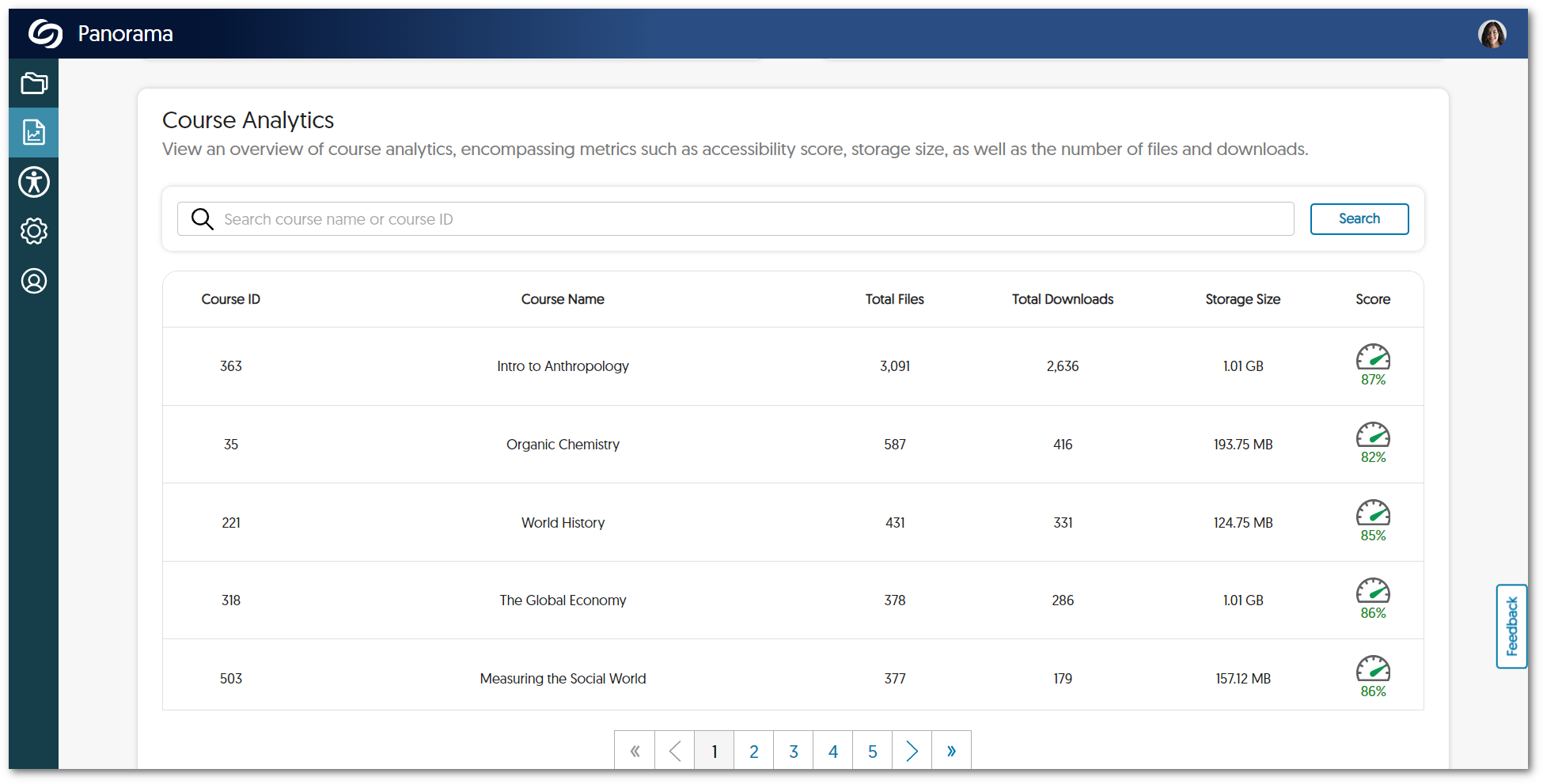 Course Analytics in the Institution Report.