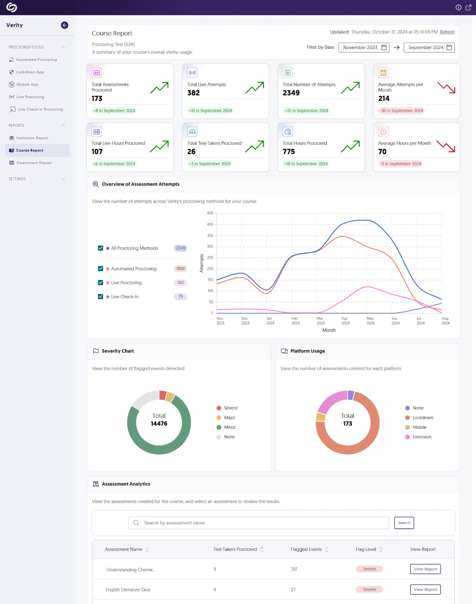 The new Course Report, which provides new data to assess test-taker performance.