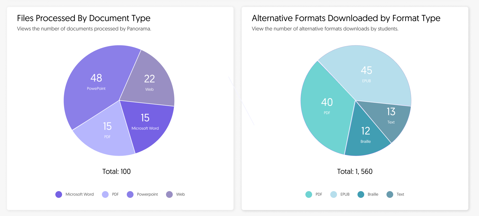 Course Report