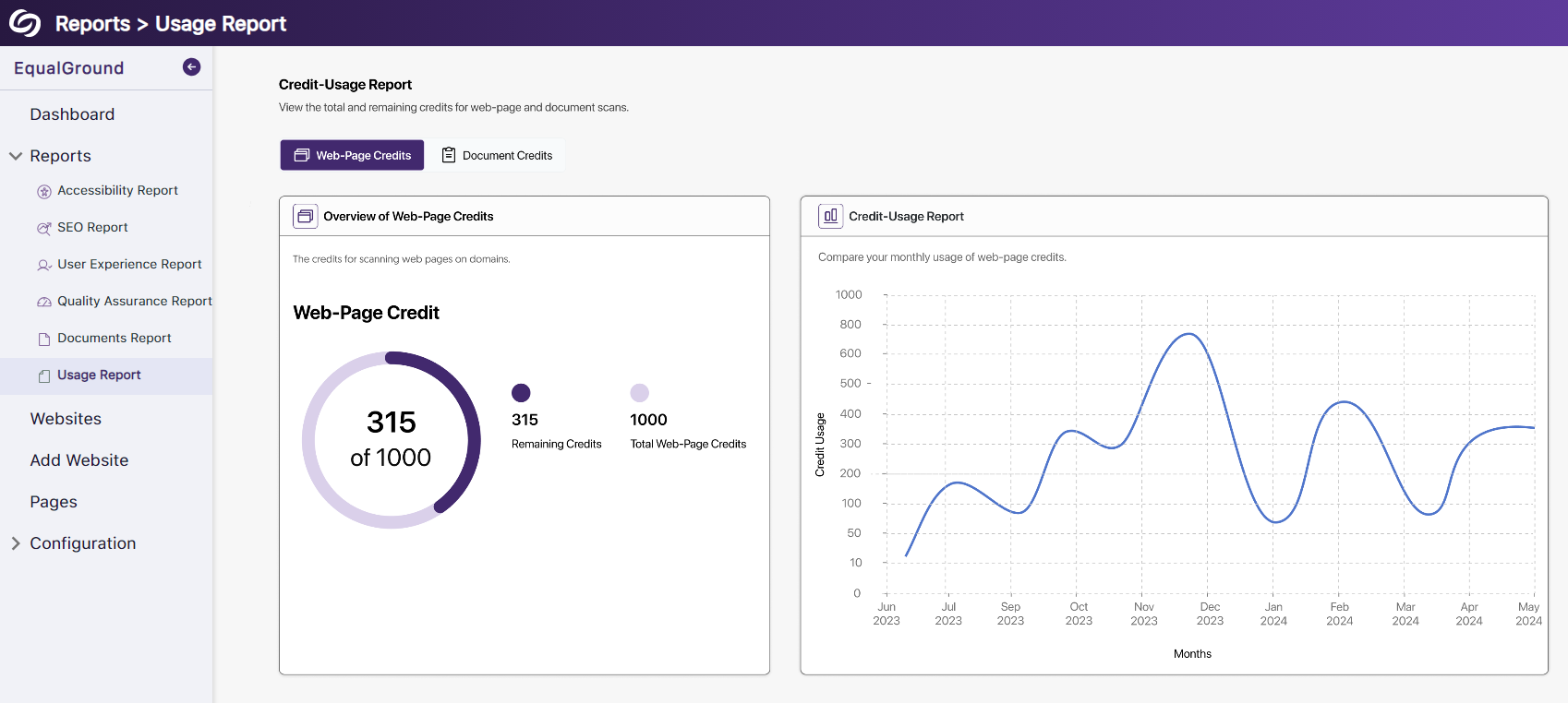 Credit usage for pages.