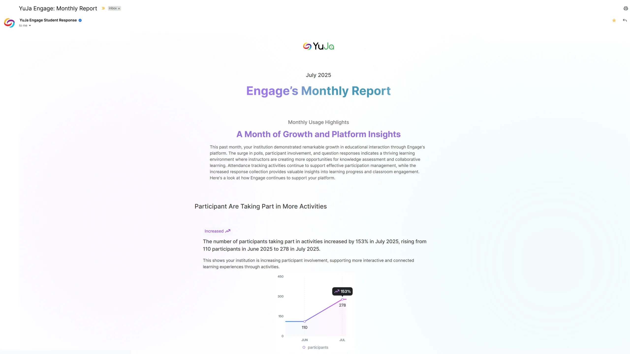 Monthly Usage Reports Will Be Automatically Emailed to Platform Administrators