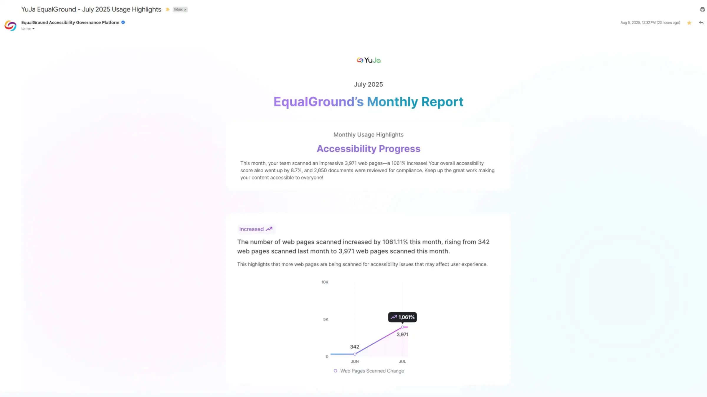 Monthly Usage Reports Will Be Automatically Emailed to Platform Administrators