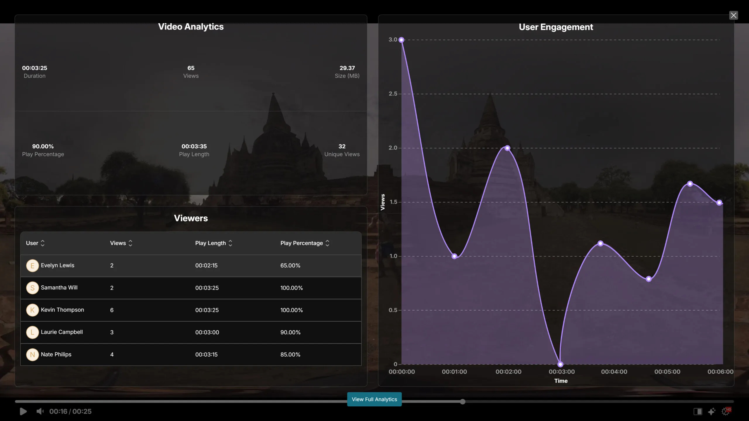 Video Analytics Are Now Available in the Media Player