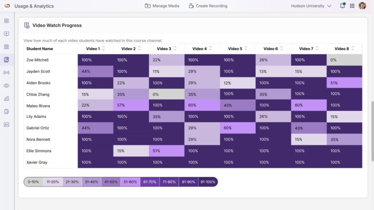 Evp 13867 Video Engagement Heat Map Visualizes Course Activity Patterns
