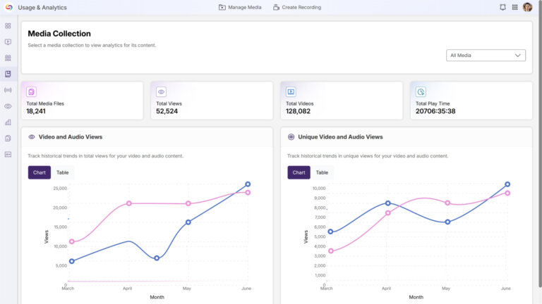 Evp 14396 Usage And Analytics Courses Page Bullet 1 Institution Wide