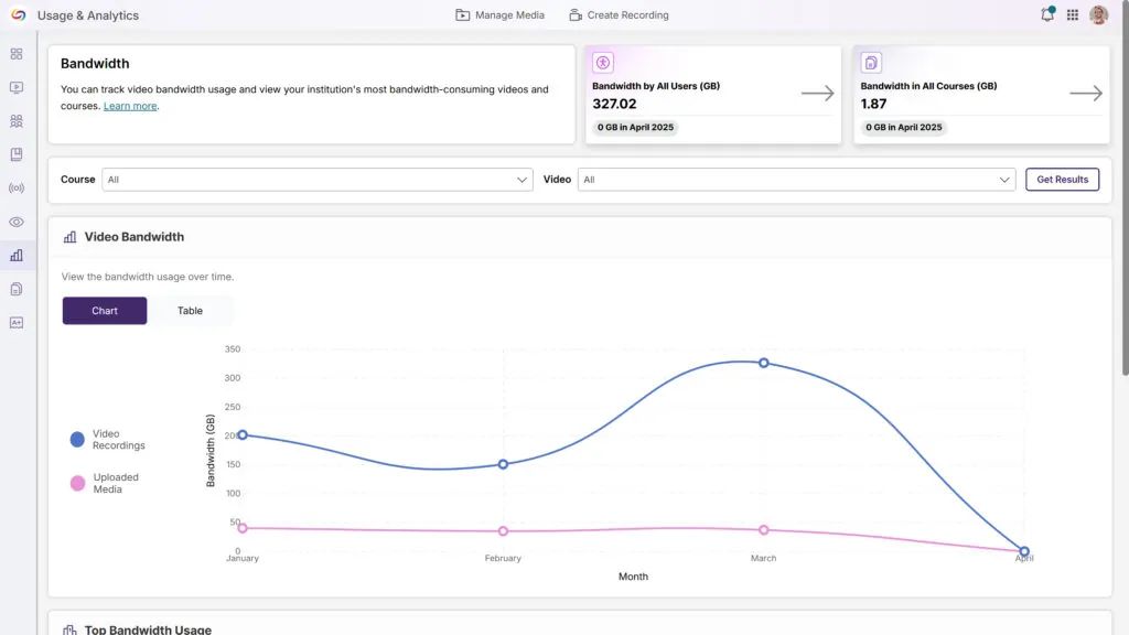 Refined analytics bandwidth visuals.