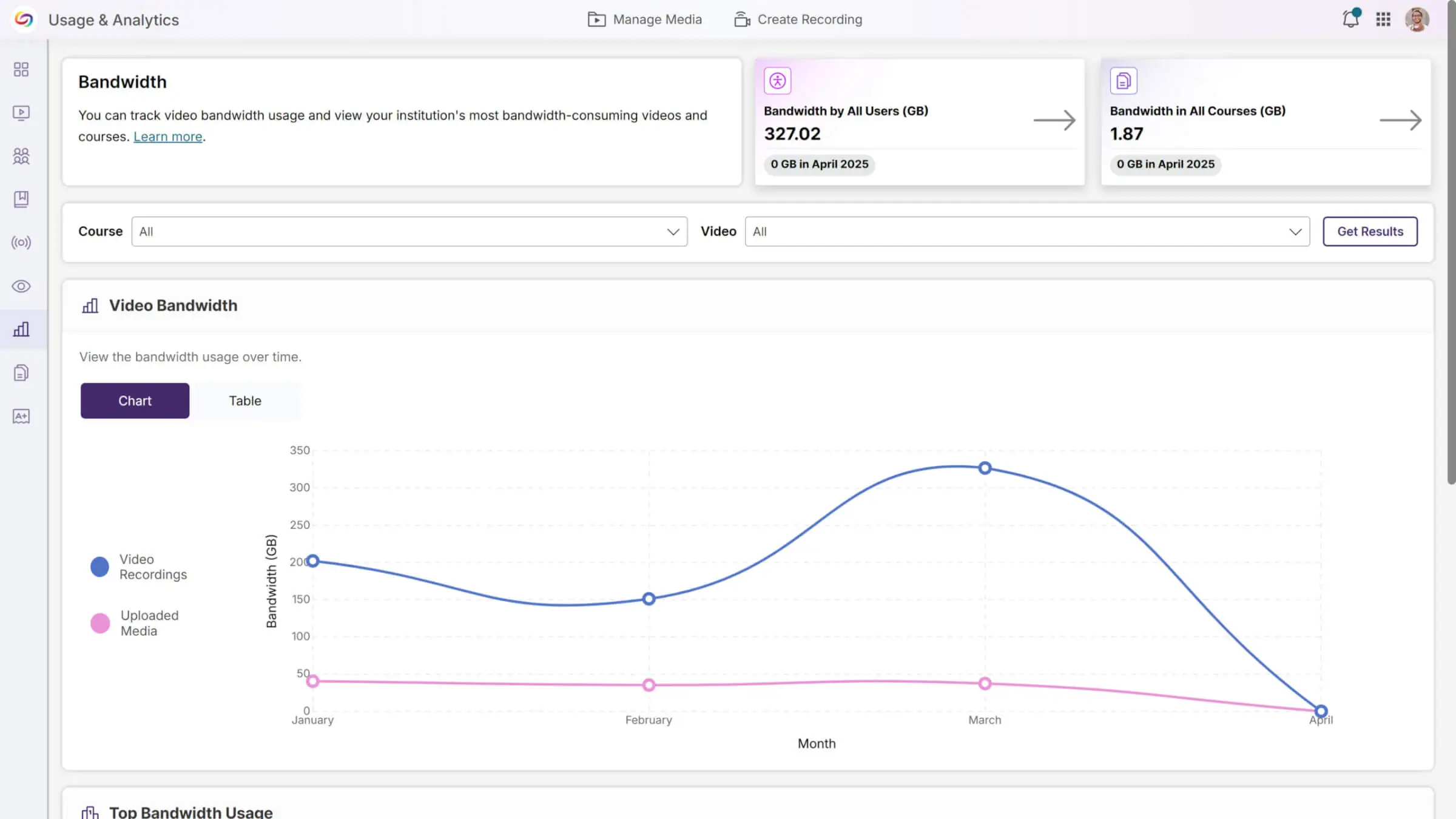 Refined analytics bandwidth visuals.