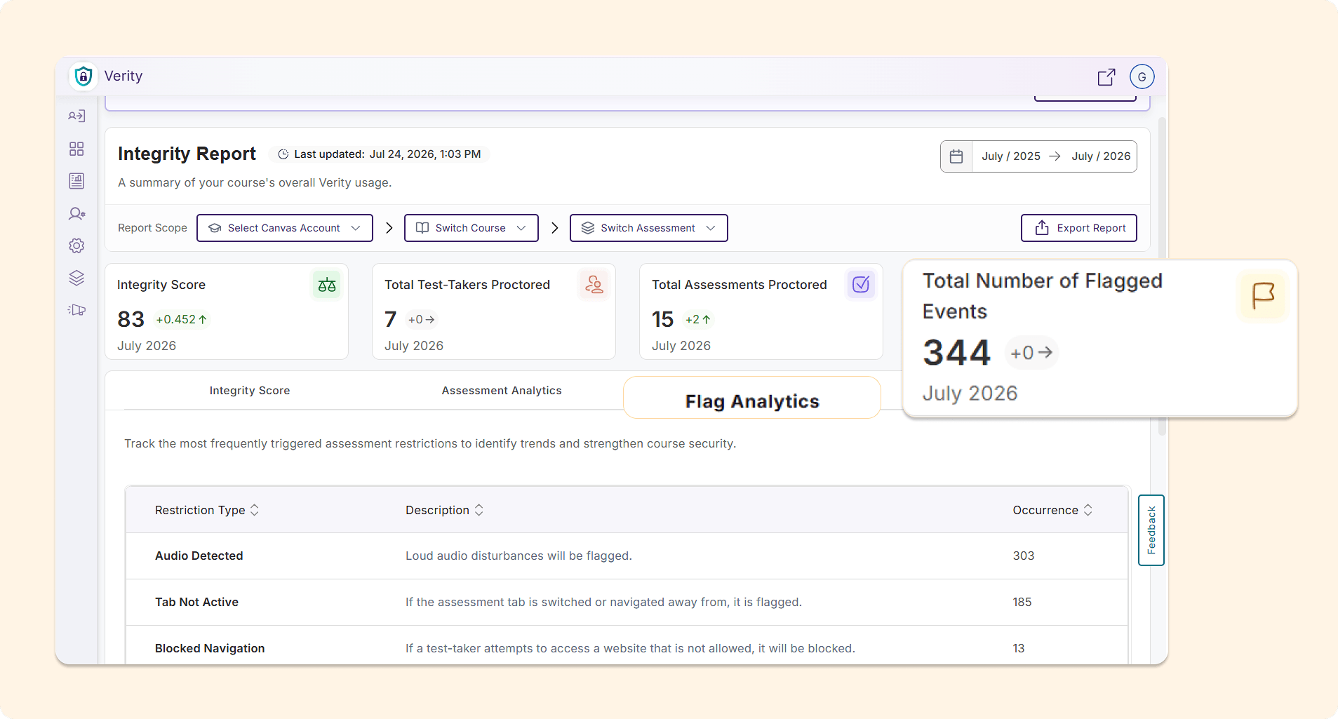 Flag Analytics: Users can track the proctoring restrictions that are most frequently violated in their institution to develop strategies to strengthen the security of their assessments.