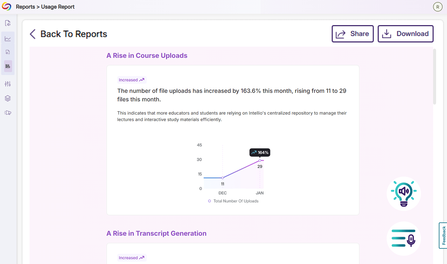 Gain Monthly Usage Insights