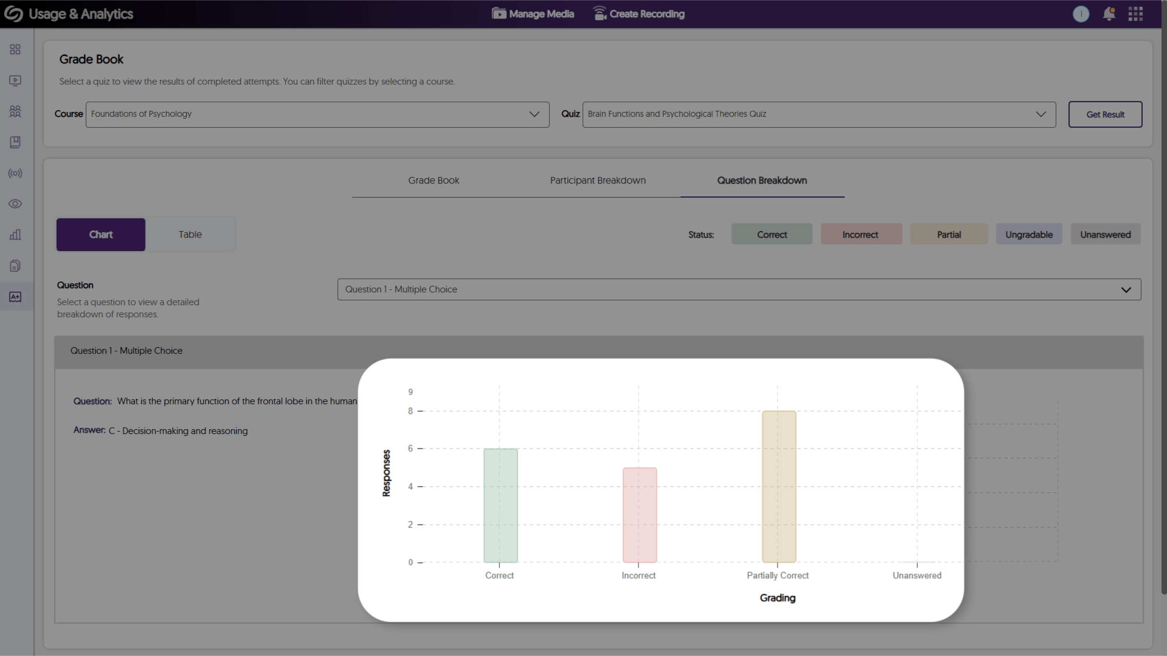 Modernized bar charts with clearer visualizations of performance on each given question in the Grade Book.