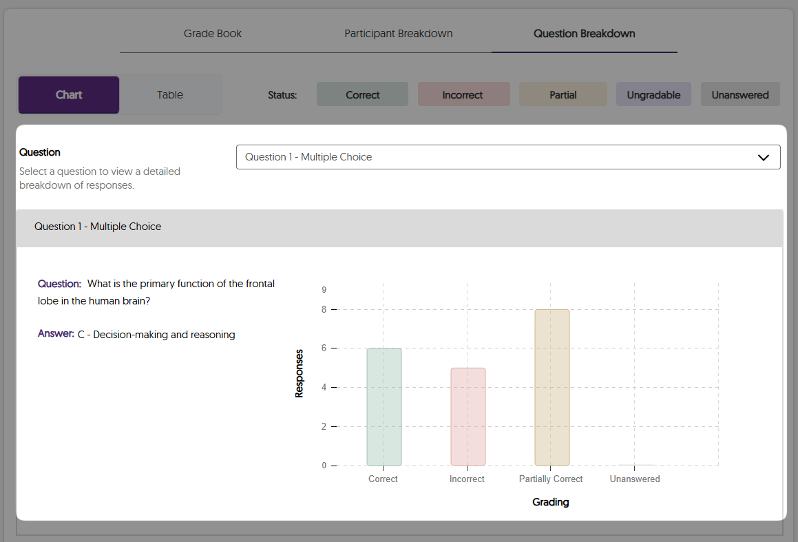 A view of viewing detailed question information when reviewing results in the Grade Book.