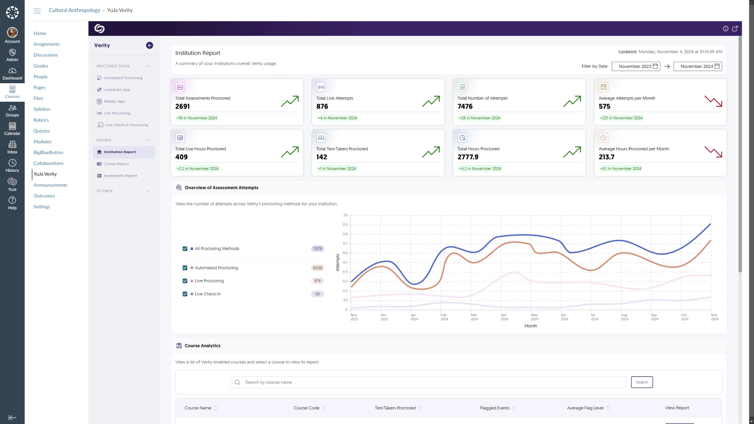 The Institution Report, showcasing more in-depth analytics.