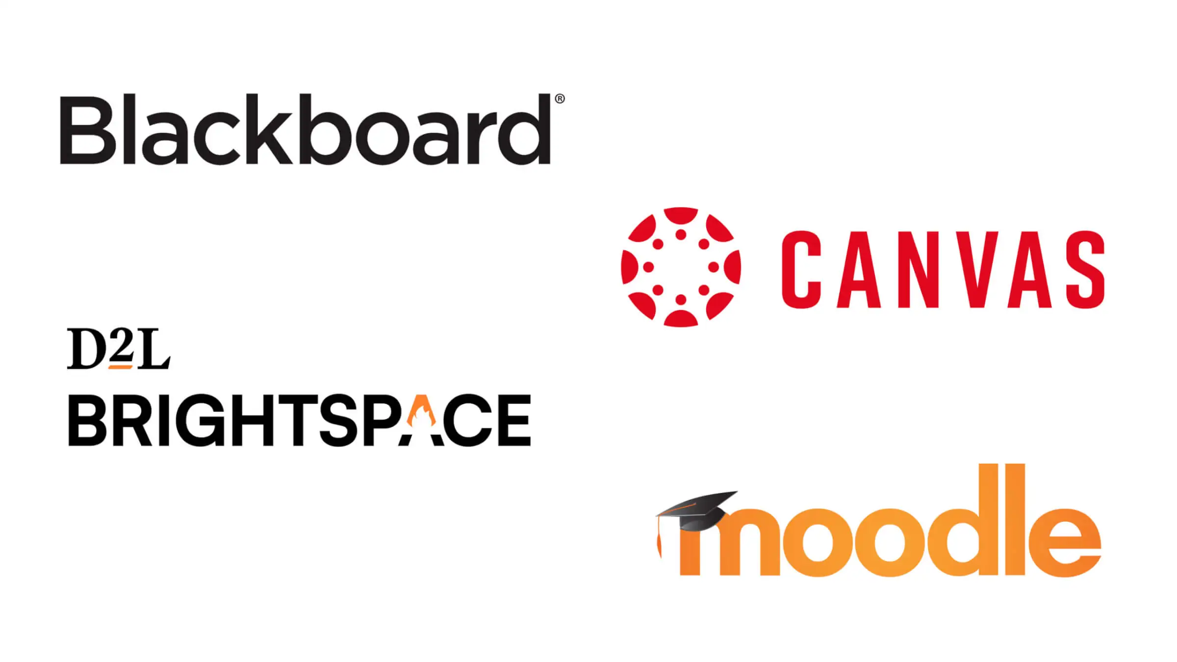A list of popular LMSs.