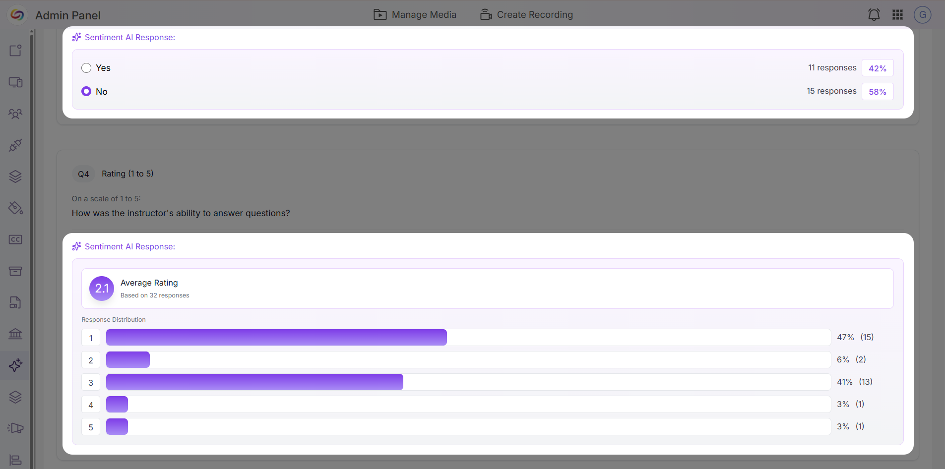 Sentiment AI insights