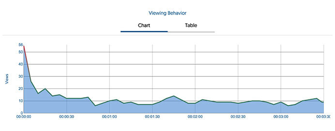 viewing behavior graph