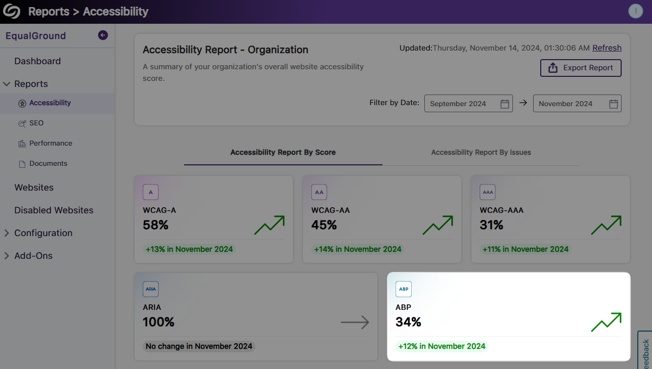 A view of the new Accessibility Best Practices metrics in YuJa EqualGround.