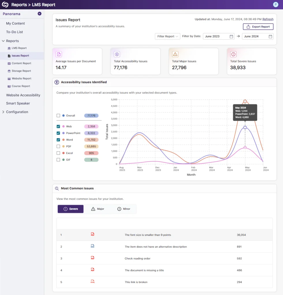 Issues report for a Panorama screen.