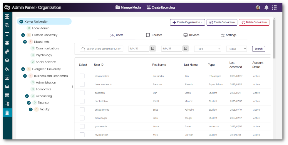 The Organization tab in the Admin Panel.