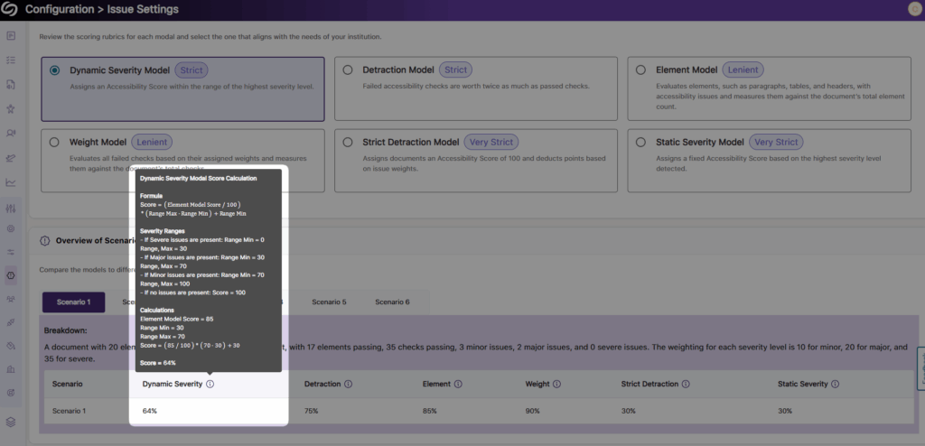 The Issue Setting page highlighting the accessibility scores with detailed calculation breakdown of each accessibility modal.