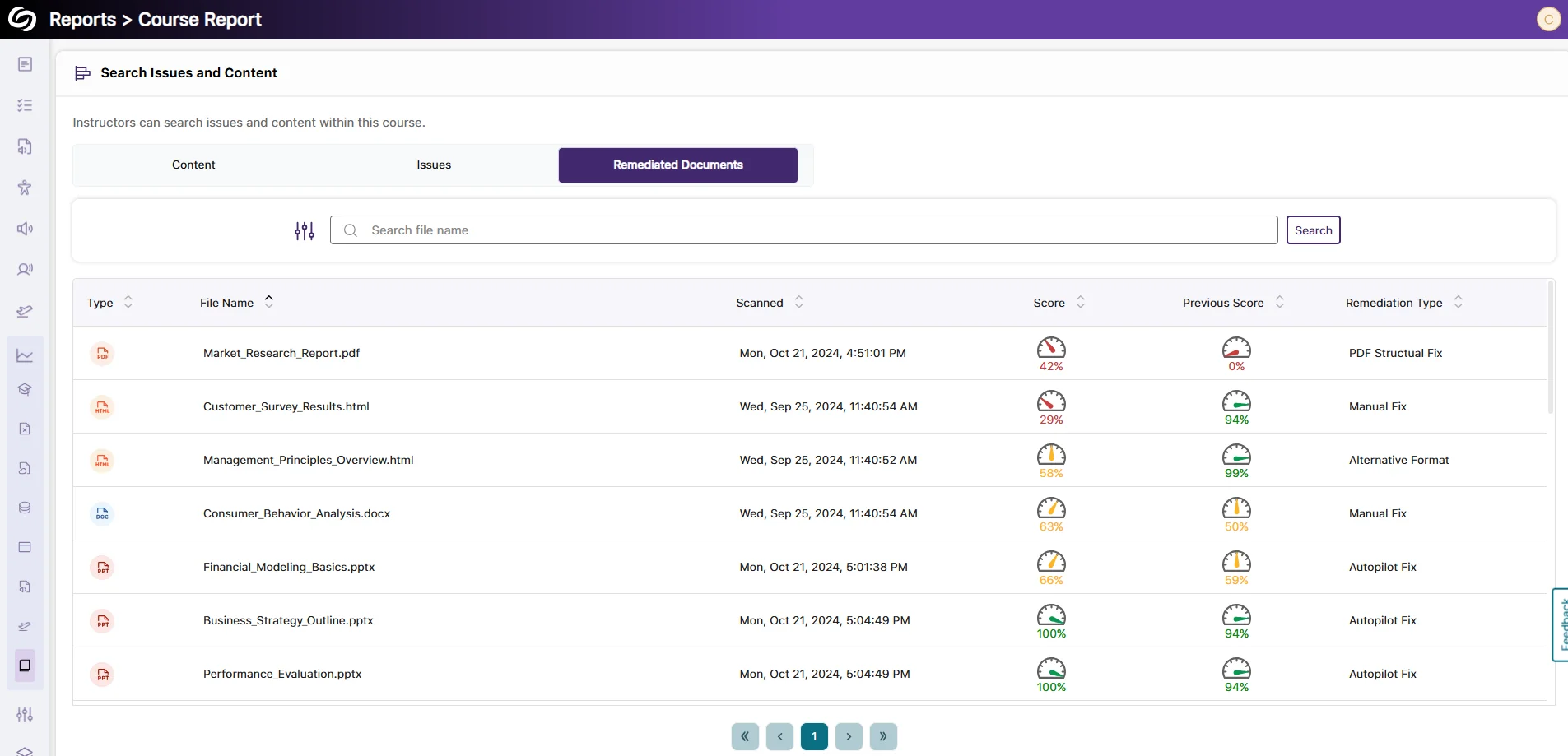 The Course Report page highlighting the Remediated Documents tab, where you can view your remediated documents and their analytics.