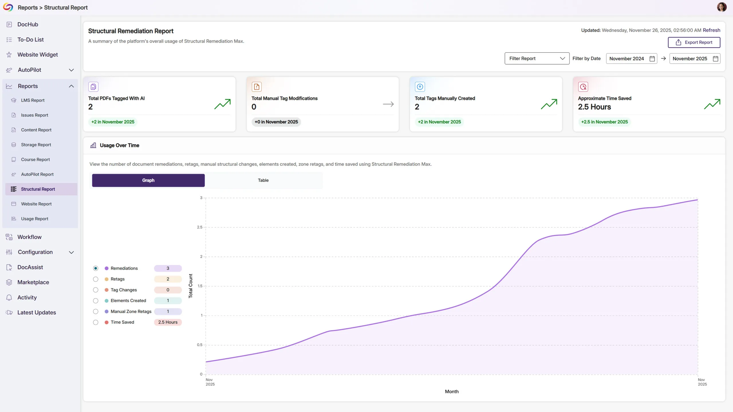 Structural Remediation report