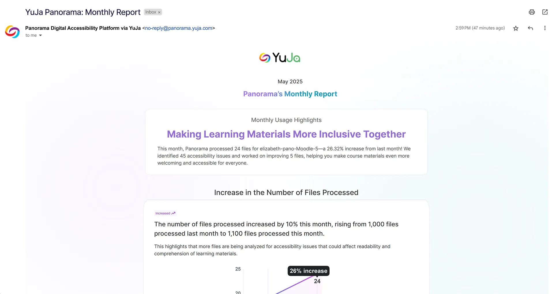 New Monthly Admin Usage Reports Highlight the Most Impactful Statistics