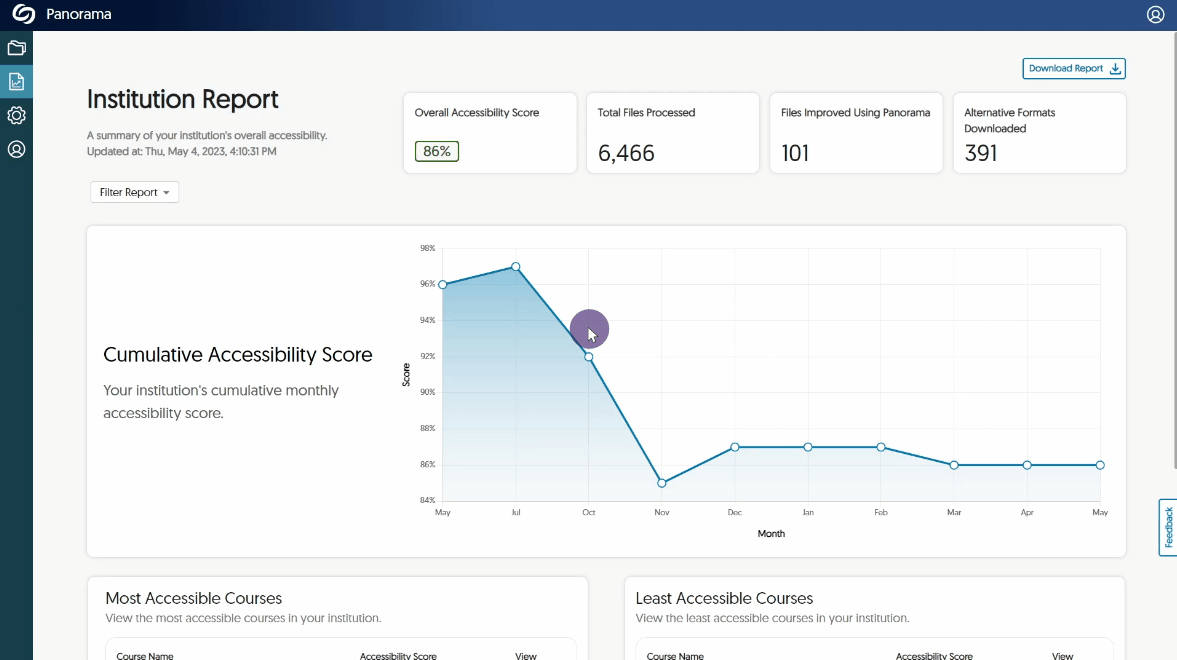 Assign hierarchical accounts to sub-admins from the Institution Report page in Panorama.