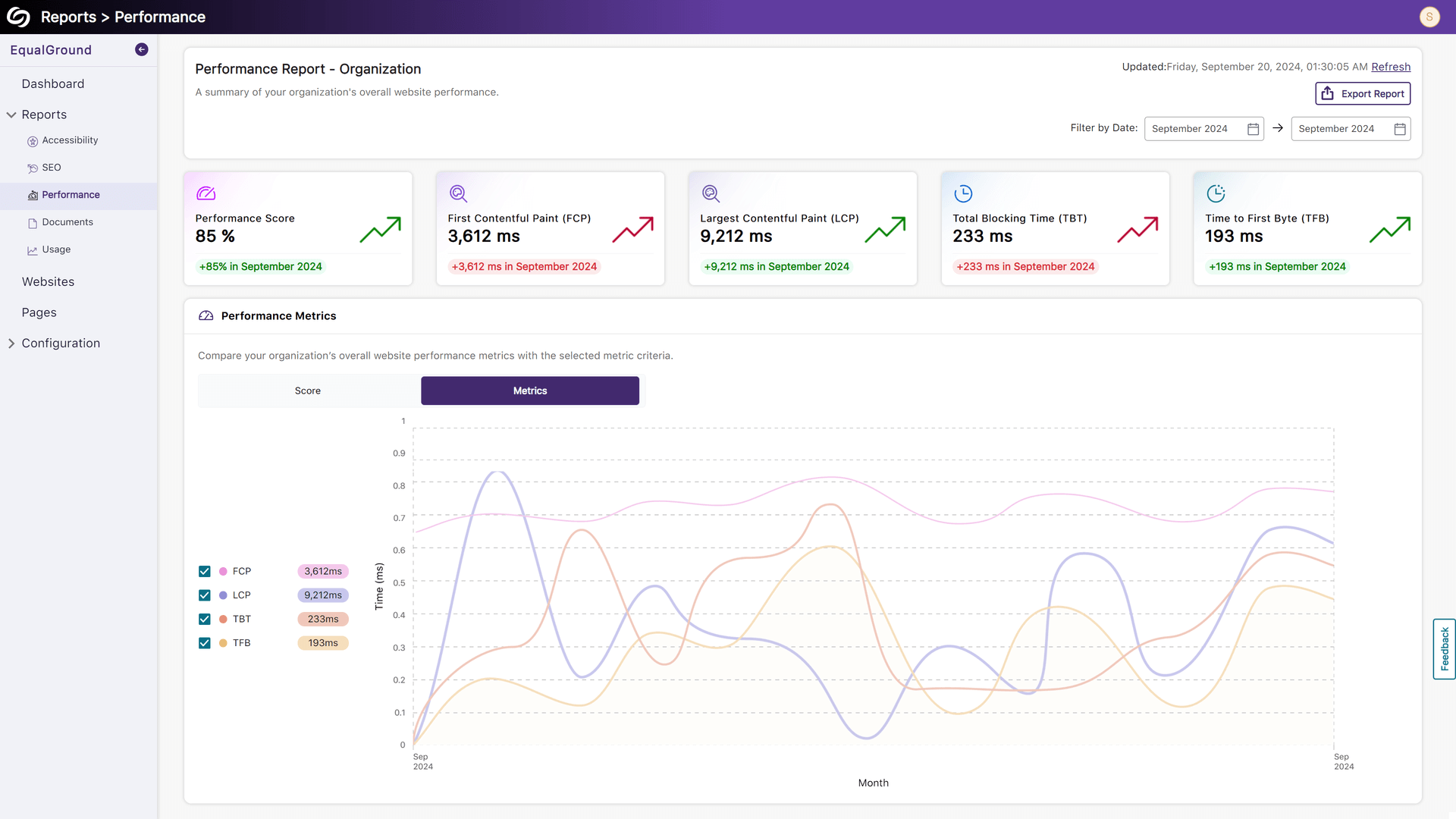 A report showing performance metrics.                  
