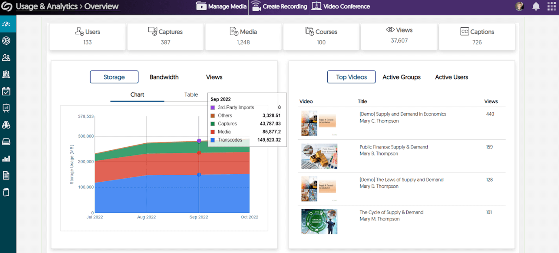 YuJa Video Usage and Analytics Overview page