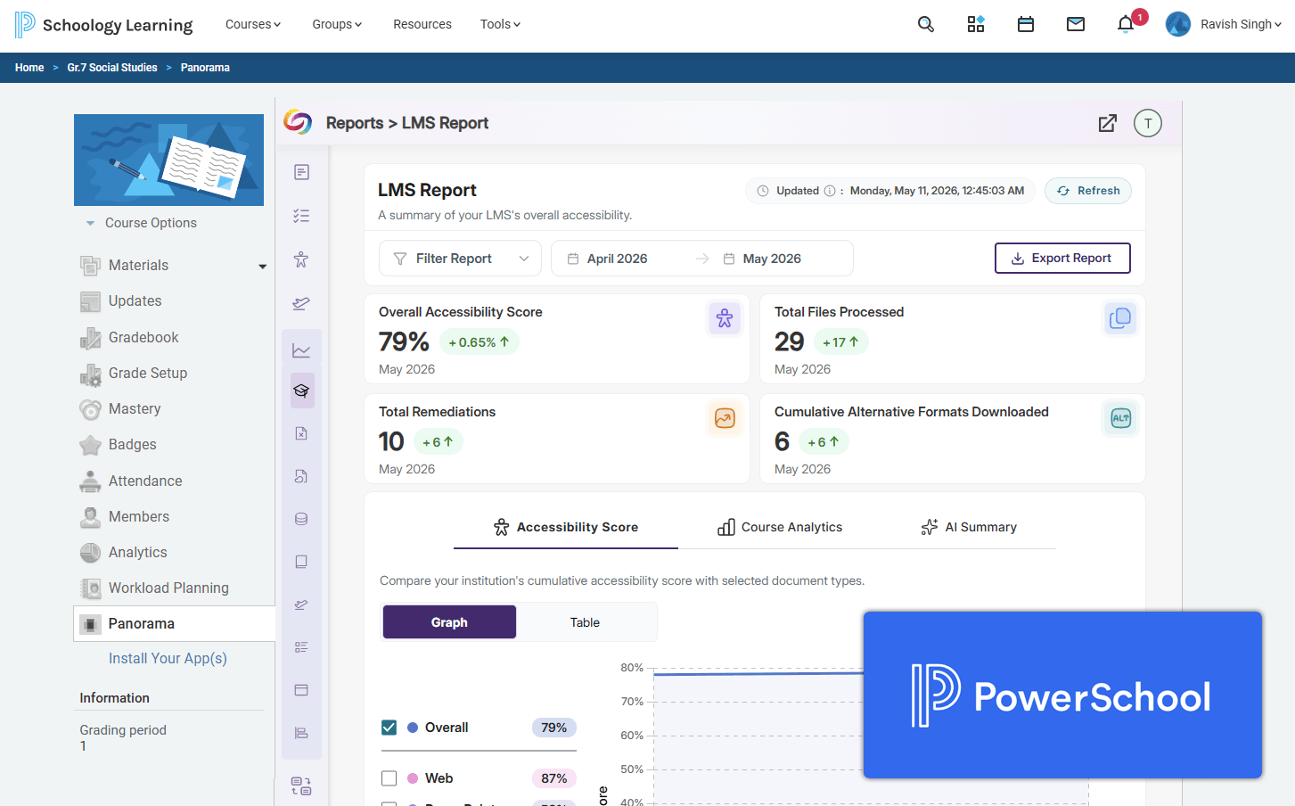 A YuJa Panorama LMS Report opened in the PowerSchool learning management system.
