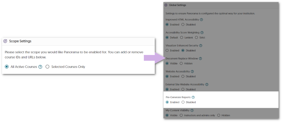 Scope setting for Panorama has been enabled for All Active Courses.