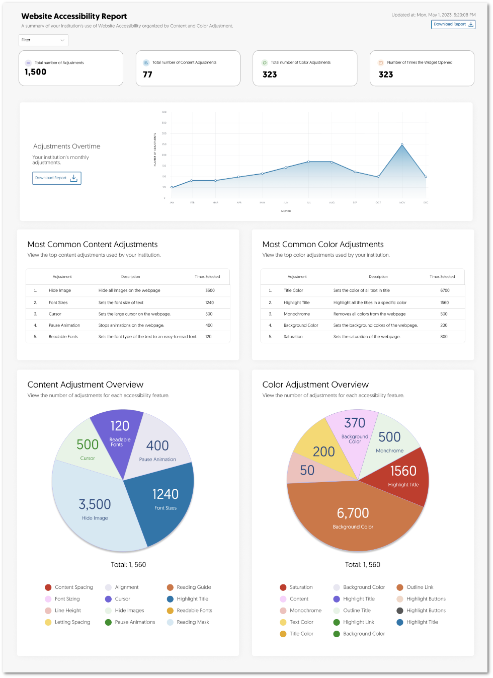 Website Accessibility Report