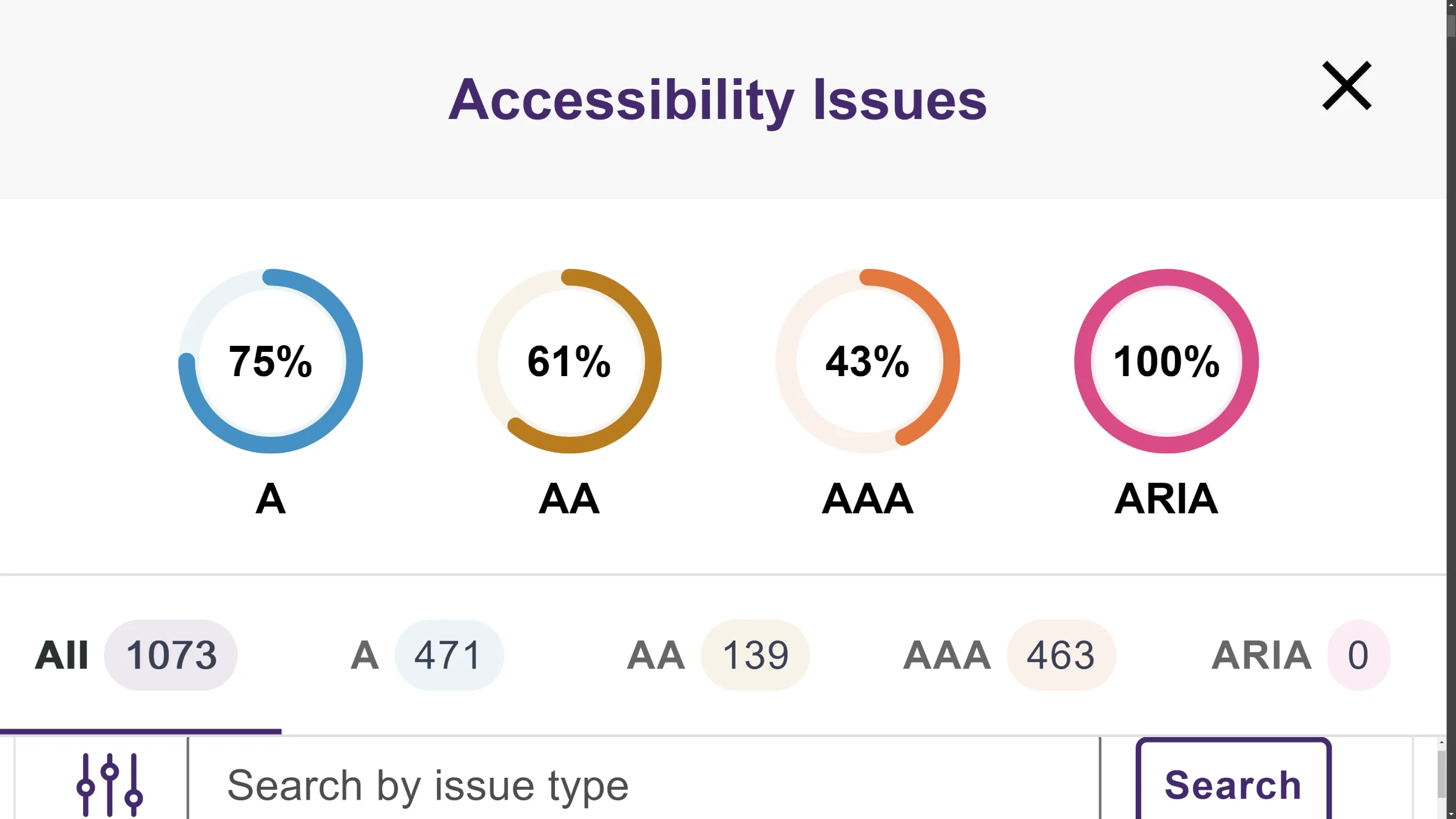 A close-up of the WCAG and ARIA scores in the YuJa EqualGround Browser Extension.