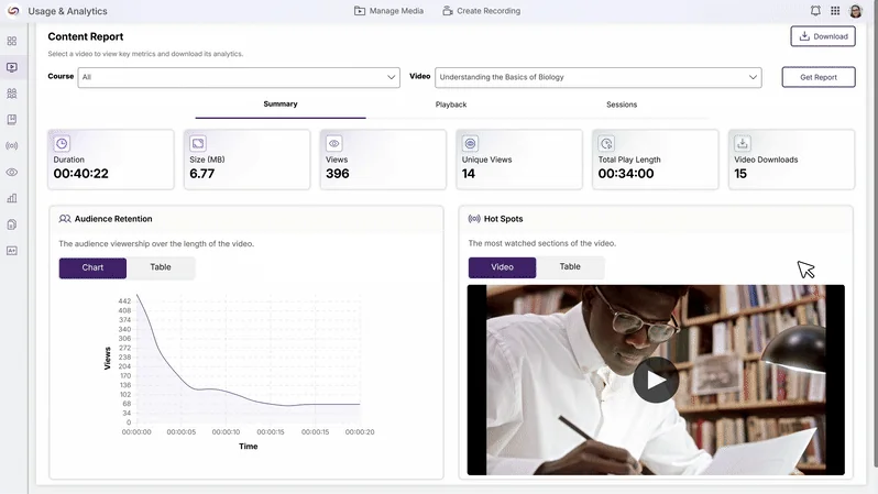 Screenshot of YuJa Usage and Analytics.